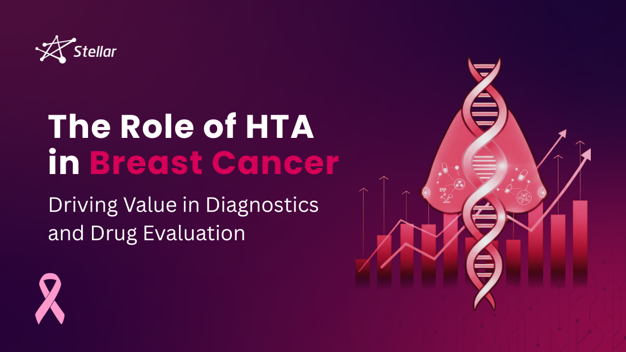 HTA in Breast Cancer